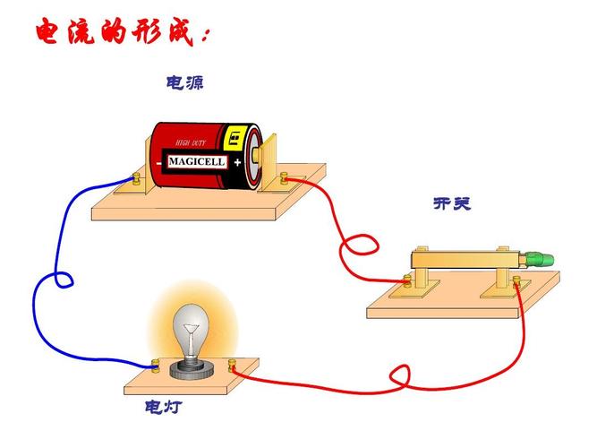 电流是怎么形成的